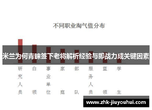 米兰为何青睐签下老将解析经验与即战力成关键因素