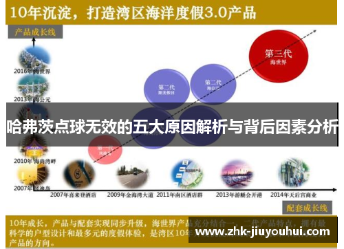 哈弗茨点球无效的五大原因解析与背后因素分析
