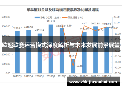 欧超联赛运营模式深度解析与未来发展前景展望