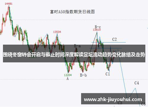 围绕冬窗转会开启与截止时间深度解读足坛流动趋势变化脉络及走势 围绕冬窗转会开启与截止时间深度解读足坛流动趋势变化脉络及走势