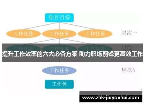提升工作效率的六大必备方案 助力职场前锋更高效工作 提升工作效率的六大必备方案 助力职场前锋更高效工作