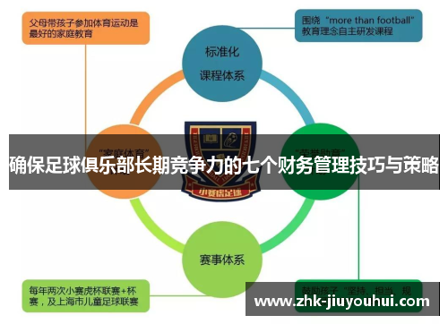确保足球俱乐部长期竞争力的七个财务管理技巧与策略