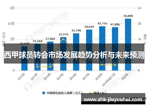 西甲球员转会市场发展趋势分析与未来预测
