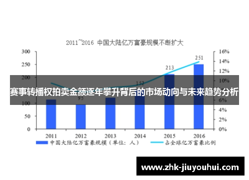 赛事转播权拍卖金额逐年攀升背后的市场动向与未来趋势分析